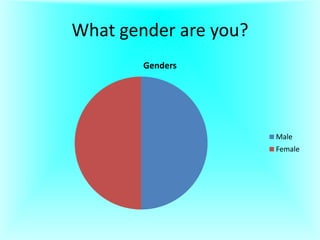 What gender are you?
Genders

Male
Female

 