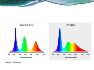 Quantum dots and their applications