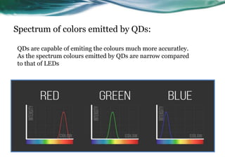 Spectrum of colors emitted by QDs:
QDs are capable of emiting the colours much more accuratley.
As the spectrum colours emitted by QDs are narrow compared
to that of LEDs
 