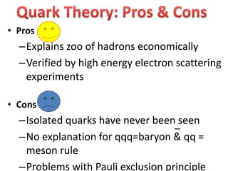 • Pros
–Explains zoo of hadrons economically
–Verified by high energy electron scattering
experiments
• Cons
–Isolated quarks have never been seen
–No explanation for qqq=baryon & qq =
meson rule
–Problems with Pauli exclusion principle
 