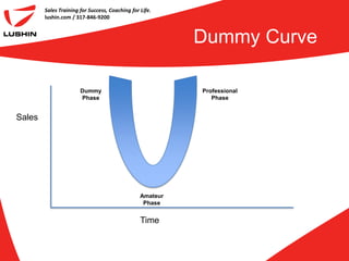 Sales Training for Success, Coaching for Life.
        lushin.com / 317-846-9200



                                                           Dummy Curve

                       Dummy                               Professional
                       Phase                                  Phase


Sales




                                                 Amateur
                                                  Phase


                                                 Time
 