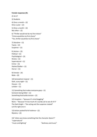 Female2) Age:<br />3) Occupation:<br />4) How often do you go to the cinema?<br />Once a week