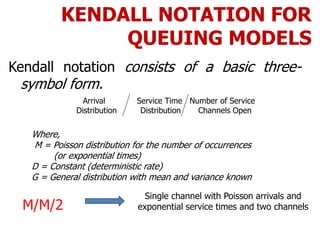 KENDALL NOTATION FOR
QUEUING MODELS
Kendall notation consists of a basic three-
symbol form.
Arrival Service Time Number of Service
Distribution Distribution Channels Open
Where,
M = Poisson distribution for the number of occurrences
(or exponential times)
D = Constant (deterministic rate)
G = General distribution with mean and variance known
M/M/2
Single channel with Poisson arrivals and
exponential service times and two channels
 