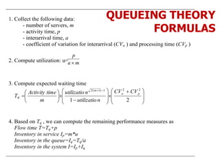 1. Collect the following data:
- number of servers, m
- activity time, p
- interarrival time, a
- coefficient of variation for interarrival (CVa ) and processing time (CVp )
2. Compute utilization: u= ma
p

3. Compute expected waiting time
Tq







 


















21
221)1(2
pa
m
CVCV
nutilizatio
nutilizatio
m
timeActivity
4. Based on Tq , we can compute the remaining performance measures as
Flow time T=Tq+p
Inventory in service Ip=m*u
Inventory in the queue=Iq=Tq/a
Inventory in the system I=Ip+Iq
QUEUEING THEORY
FORMULAS
 