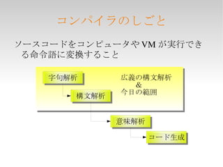 本日の概要 構文解析とは コンパイラのしごと 