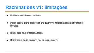 Rachinations v1: limitações
● Rachinations é muito verboso.
● Muita escrita para descrever um diagrama Machinations relativamente
simples.
● Difícil para não programadores.
● Dificilmente seria adotado por muitos usuários.
 