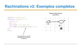 Rachinations v2: Exemplos completos
require 'rachinations'
d=diagram 'exemplo_3' do
source 's1'
pool 'p1'
edge from: 's1', to: 'p1'
stop expr{ p1.resource_count > 5 }
end
d.run
Diagrama Machinations
equivalente
uma expressão que, quando
é satisfeita, para a execução
do diagrama
 