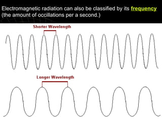 Electromagnetic radiation can also be classified by its frequency
(the amount of occillations per a second.)

 