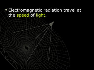 

Electromagnetic radiation travel at
the speed of light.

 