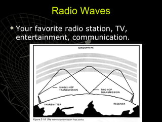 Radio Waves


Your favorite radio station, TV,
entertainment, communication.

 