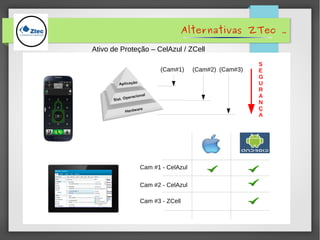 Alternativas ZTec .
(Cam#1) (Cam#2) (Cam#3)
Cam #1 - CelAzul
Cam #2 - CelAzul
Cam #3 - ZCell
Ativo de Proteção – CelAzul / ZCell
S
E
G
U
R
A
N
Ç
A
 