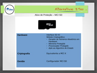 Alternativas ZTec .
Ativo de Proteção – MCI SD
Hardware Interface SD IO
Módulo Criptográfico:
✔ Gerador de Números Aleatórios em
Hardware
✔ Memória Protegida
✔ Processador Protegido
✔ Apto ao Algoritmo de Estado
Criptografia Equivalente a MCI X
Gestão Configurador MCI SD
 