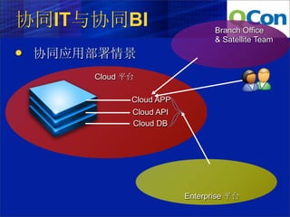 协同IT与协同BI                         Branch Office
                                  & Satellite Team
   协同应用部署情景
        Cloud 平台

               Cloud APP
               Cloud API
               Cloud DB




                           Enterprise 平台
 