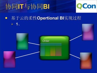 协同IT与协同BI
   基于云的柔性Opertional BI实现过程
       1、



              Order
 