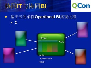 协同IT与协同BI
   基于云的柔性Opertional BI实现过程
       2、



              Order
                              XML




              <ext>
               <promotion/>
              </ext>
 