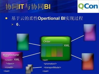 协同IT与协同BI
        基于云的柔性Opertional BI实现过程
             6、



                   Order
                                       XML


Manufacturer
<ext>
 <credit>    XML   <ext>
  *<item/>          <promotion/>
 </credit>          <transportMode/>
</ext>             </ext>
 