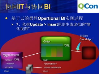 协同IT与协同BI
        基于云的柔性Opertional BI实现过程
             7、依据Update > Insert原则生成虚拟的“物
              化视图”
                                                 封装的
                                                 Cloud App
                        Order
                                           XML


Manufacturer
<ext>
 <credit>    XML       <ext>
  *<item/>              <promotion/>
 </credit>              <transportMode/>
</ext>                 </ext>
 