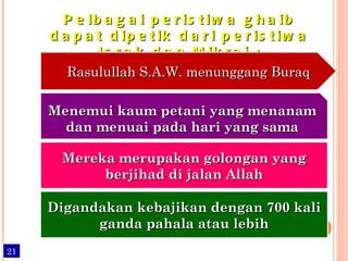 Pelbagai peristiwa ghaib dapat dipetik dari peristiwa Israk dan Mikraj : Rasulullah S.A.W. menunggang Buraq Menemui kaum petani yang menanam dan menuai pada hari yang sama Mereka merupakan golongan yang berjihad di jalan Allah Digandakan kebajikan dengan 700 kali ganda pahala atau lebih 21 