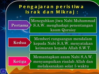 Pengajaran peristiwa Israk dan Mikraj : Meneguhkan jiwa Nabi Muhammad S.A.W. menghadapi penentangan kaum Quraisy Pertama Memberi rangsangan mendalam kepada Nabi S.A.W. menyatakan keimanan kepada Allah S.W.T. Kedua Memantapkan azam Nabi S.A.W. menyampaikan risalah Allah dan melaksanakan solat 5 waktu Ketiga 20 