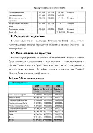 Пример бизнес-плана: компания Медтех                        20

Рекламная кампания                    1.5.2008     1.6.2008       100 000     Кузнецов
Наем менеджеров                       1.5.2008     1.8.2008       1 400 000
Обучение инженерного                  1.5.2008     1.8.2008        50 000     Кузнецов
персонала
Выбор логотипа и торговой             1.5.2008     1.6.2008             0     Кузнецов
марки
Организация продаж                    1.7.2008     1.8.2008        50 000     Кузнецов
Всего, руб.                                                      10 350 100   Кузнецов

   6. Резюме менеджмента
   Компания Медтех основана Алексеем Кузнецовым и Тимофеем Молотовым.
Алексей Кузнецов является президентом компании, а Тимофей Молотов — ее
вице-президентом.

   6.1. Организационная структура
   Компания будет управляться наемным администратором. Алексей Кузнецов
будет заниматься исследованиями и производством, а также снабжением и
сбытом. Тимофей Молотов будет отвечать за стратегическое планирование и
капитализацию компании. До найма главного администратора Тимофей
Молотов будет исполнять его обязанности.

Таблица 7. Штатное расписание
    Штатное расписание

                               2007              2008            2009
                            Затраты на Затраты на         Затраты на
                               штат              штат           штат
Главный администратор        25 000,00р.    30 000,00р.        40 000,00р.
Вице-президент               40 000,00р.    50 000,00р.        60 000,00р.
Начальник производства       20 000,00р.    25 000,00р.        30 000,00р.
Начальник отдела сбыта       15 000,00р.    15 000,00р.        20 000,00р.
Начальник отдела рекламы     15 000,00р.    15 000,00р.        20 000,00р.
Технический консультант      30 000,00р.    30 000,00р.        75 000,00р.
Маркетолог                   40 000,00р.    40 000,00р.        80 000,00р.
Клерк                        40 000,00р.    40 000,00р.        50 000,00р.
Другие                       25 000,00р.    25 000,00р.        25 000,00р.
Всего:                      250 000,00р. 270 000,00р.         400 000,00р.
 