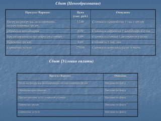 Сбыт (Ценообразование)

             Продукт/Вариант                          Цена                         Описание
                                                    (тыс. руб.)
Погрузка/разгрузка, складирование,                     12,00       Стоимость переработки 1 тыс.т грузов
подгруппировка грузов
Обработка контейнеров                                  0,20        Стоимость обработки 1 контейнера в сутки
Предоставление услуг открытой стоянки                  0,09        Стоимость стоянки 1 автомобиля в сутки
Перевозки грузов                                       0,60        Стоимость 1 тыс. ткм
Сервисные услуги                                      270,00       Стоимость комплекта услуг в месяц



                                Сбыт (Условия оплаты)


                                Продукт/Вариант
                                Продукт/                                          Описание

        Погрузка/разгрузка, складирование, подгруппировка грузов
        Погрузка/ разгрузка, складирование,                                Продажа по факту

        Обработка контейнеров                                              Продажа по факту

        Предоставление услуг открытой стоянки                              Продажа по факту

        Перевозки грузов                                                   Продажа по факту

        Сервисные услуги                                                   Продажа по факту
 