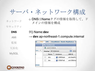 サーバ・ネットワーク構成DNSはNameタグの情報を取得して、ドメインの情報を構成例) Name:dev-> dev.ap-northeast-1.compute.internalネットワークセキュリティDNSAMI監視冗長化MySQL