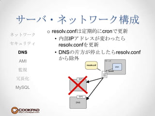 サーバ・ネットワーク構成resolv.confは定期的にcronで更新内部IPアドレスが変わったらresolv.confを更新DNSの片方が停止したらresolv.confから除外ネットワークセキュリティDNSAMI監視冗長化MySQL