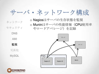 サーバ・ネットワーク構成Nagiosはサーバの生存状態を監視Muninはサーバの性能情報（CPU使用率やロードアベレージ）を記録ネットワークセキュリティDNSAMI監視冗長化MySQL