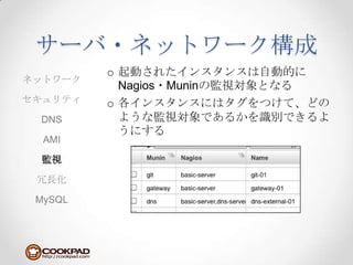 サーバ・ネットワーク構成起動されたインスタンスは自動的にNagios・Muninの監視対象となる各インスタンスにはタグをつけて、どのような監視対象であるかを識別できるようにするネットワークセキュリティDNSAMI監視冗長化MySQL