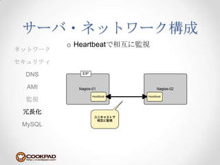 サーバ・ネットワーク構成Heartbeatで相互に監視ネットワークセキュリティDNSAMI監視冗長化MySQL