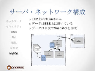 サーバ・ネットワーク構成EC2上にはSlaveのみデータはEBS上に置いているデータは日次でSnapshotを作成ネットワークセキュリティDNSAMI監視冗長化MySQL