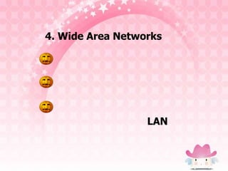 4. Wide Area Networks




                  LAN
 