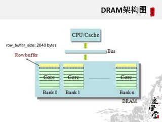 DRAM架构图



row_buffer_size: 2048 bytes




                                        15
 