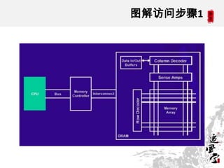 图解访问步骤1




          17
 