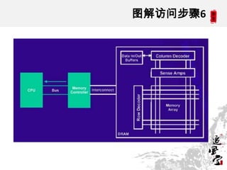 图解访问步骤6




          22
 