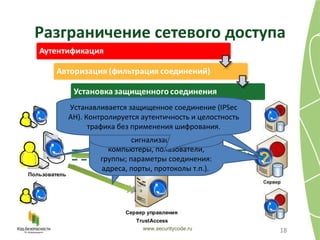 Разграничение сетевого доступа



               Устанавливается защищенное может не (IPSec
                              Аутентификация соединение
                        Аутентификации подвергается
                        Осуществляется проверка правил
                         На результат проверки правила
                          Аутентификация по протоколу
               AH). Контролируется аутентичность но и
                           только субъект доступа, и целостность
                            можно назначитьна могут к
                            происходить как реакцию:
                              доступа. Правила уровне
                            Kerberos нечувствительна
                     трафика регистрация в журнале, от
                         защищаемый объект шифрования.
                              без применения (защита
                         оперировать широкимMiddle и
                         отдельного пользователя, так
                            угрозам Man in The набором
                               компьютера целиком
                                подмены сервера)
                               критериев (субъекты:
                                  сигнализация,
                           компьютеры, пользователи,
                        группы; параметры соединения:
                         адреса, порты, протоколы т.п.).
                                                                   ?
Пользователь




                               Сервер управления
                                  TrustAccess
                                    www.securitycode.ru                18
 