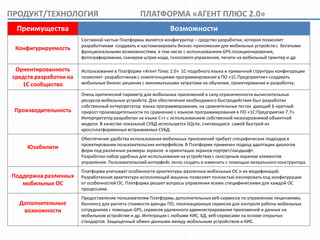 ПРОДУКТ/ТЕХНОЛОГИЯ                                ПЛАТФОРМА «АГЕНТ ПЛЮС 2.0»
  Преимущества                                                  Возможности                     Преимущества
                         Составной частью Платформы является конфигуратор – средство разработки, которое позволяет
                         разработчикам создавать и кастомизировать бизнес-приложения для мобильных устройств с богатыми
  Конфигурируемость      функциональными возможностями, в том числе с использованием GPS-позиционирования,
                         фотографирования, сканеров штрих-кода, голосового управления, печати на мобильный принтер и др.

  Ориентированность      Использование в Платформе «Агент Плюс 2.0» 1С-подобного языка и привычной структуры конфигурации
 средств разработки на   позволяет разработчикам с компетенциями программирования в ПО «1С:Предприятие» создавать
    1С сообщество        мобильные бизнес-решения с минимальными затратами на обучение, проектирование и разработку.

                         Очень критический параметр для мобильных приложений в силу ограниченности вычислительных
                         ресурсов мобильных устройств. Для обеспечения необходимого быстродействия был разработан
                         собственный интерпретатор языка программирования, на сравнительных тестах дающий 6-кратный
 Производительность      прирост производительности по сравнению с языком программирования в ПО «1С:Предприятие 7.7».
                         Интерпретатор разработан на языке C++ с использованием собственной низкоуровневой объектной
                         модели. В качестве локальной СУБД используется SQLite, считающаяся самой быстрой из
                         кроссплатформенных встраиваемых СУБД.
                         Обеспечение удобства использования мобильных приложений требует специфических подходов в
     Возможности
     Юзабилити           проектировании пользовательских интерфейсов. В Платформе применен подход адаптации диалогов
                         форм под различные размеры экранов и ориентации экранов портрет/ландшафт.
                         Разработан набор удобных для использования на устройствах с сенсорным экраном элементов
                         управления. Пользовательский интерфейс легко создать и изменить с помощью визуального конструктора.
                         Платформа учитывает особенности архитектуры различных мобильных ОС и их модификаций.
Поддержка различных                                                                          Первые результаты
                         Разработанная архитектура исполняющей машины позволяет полностью изолировать код конфигурации
   мобильных ОС          от особенностей ОС. Платформа решает вопросы управления всеми специфическими для каждой ОС
                         процессами.
                         Предоставление пользователям Платформы дополнительных веб-сервисов по управлению лицензиями,
   Дополнительные        биллингу для расчета стоимости аренды ПО, геолокационных сервисов для контроля работы мобильных
    возможности          сотрудников с помощью GPS, сервисов удаленного администрирования приложений и данных на
                         мобильном устройстве и др. Интеграция с любыми КИС, БД, веб-сервисами на основе открытых
                         стандартов. Защищенный обмен данными между мобильным устройством и КИС.
 