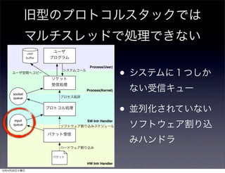 旧型のプロトコルスタックでは
マルチスレッドで処理できない
Process(User)
Process(Kernel)
HW Intr Handler
SW Intr Handler
パケット受信
プロトコル処理
ソケット
受信処理
ユーザ
プログラム
user
buﬀer
input
queue
socket
queue
パケット
システムコール
プロセス起床
ソフトウェア割り込みスケジュール
ハードウェア割り込み
ユーザ空間へコピー
• システムに１つしか
ない受信キュー
• 並列化されていない
ソフトウェア割り込
みハンドラ
13年4月23日火曜日
 