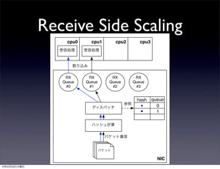 Receive Side Scaling
NIC
パケットパケットパケット
ハッシュ計算
パケット着信
hash queue
ディスパッチ
参照
RX
Queue
#0
RX
Queue
#1
RX
Queue
#2
RX
Queue
#3
cpu0 cpu1 cpu2 cpu3
受信処理
割り込み
受信処理
■
■
0
1
13年4月23日火曜日
 