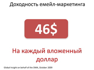 Доходность емейл-маркетинга
46$
На каждый вложенный
доллар
Global Insight on behalf of the DMA, October 2009
 