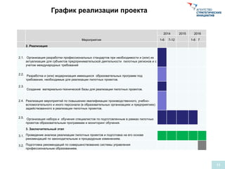 Мероприятия
2014 2015 2016
1-6 7-12 1-6 7
2. Реализация
2.1. Организация разработки профессиональных стандартов при необходимости и (или) их
актуализация для субъектов предпринимательской деятельности пилотных регионов и с
учетом международных требований
2.2. Разработка и (или) модернизация имеющихся образовательных программ под
требования, необходимые для реализации пилотных проектов.
2.3.
Создание материально-технической базы для реализации пилотных проектов.
2.4. Реализация мероприятий по повышению квалификации производственного, учебно-
вспомогательного и иного персонала (в образовательных организациях и предприятиях)
задействованного в реализации пилотных проектов.
2.5. Организация набора и обучения специалистов по подготовленным в рамках пилотных
проектов образовательным программам и мониторинг обучения.
3. Заключительный этап
3.1. Проведение анализа реализации пилотных проектов и подготовка на его основе
рекомендаций по законодательным и процедурным изменениям.
3.2. Подготовка рекомендаций по совершенствованию системы управления
профессиональным образованием.
Внедрение дуального образования в России
11
График реализации проекта
 