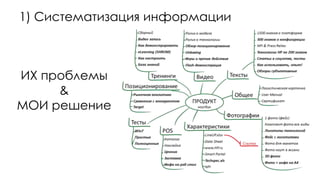 1) Систематизация информации
ИХ проблемы
&
МОИ решение
 