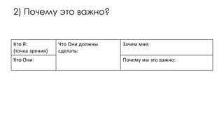 2) Почему это важно?
Кто Я:
(точка зрения)
Что Они должны
сделать:
Зачем мне:
Кто Они: Почему им это важно:
 