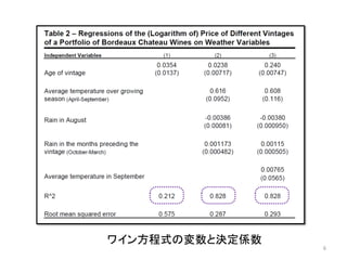 6
ワイン方程式の変数と決定係数
 