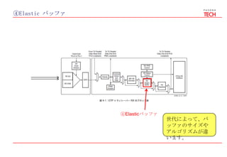 ④Elastic バッファ
④Elasticバッファ
世代によって、バ
ッファのサイズや
アルゴリズムが違
います。
 