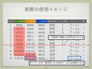 実際の使用イメージ
試行数 アーム1期待値 アーム2期待値 アーム3期待値 活用or探索

0(0/0)
0(0/0)
1
1(1/1)
0(0/0)
2
1(1/1)
0(0/1)
3
1(1/1)
0(0/1)
4
1(2/2)
0(0/1)
5
1(2/2) 0.5(1/2)
6
1(2/2) 0.5(1/2)
7
8 0.66(2/3) 0.5(1/2)
9 0.5(2/4) 0.5(1/2)
10 0.4(2/5) 0.5(1/2)

0(0/0)
0(0/0)
0(0/0)
0(0/1)
0(0/0)
0(0/0)
0(0/2)
0(0/2)
0(0/2)
0(0/2)

ランダム選択

引くアーム

結果

探索
1
アーム1 ○
探索
2
アーム2 ×
探索
3
アーム3 ×
探索
1
アーム1 ○
一定期間で探索と活用を切り分ける
探索
2
アーム2 ○
探索
3
アーム3 ×
活用
アーム1 ×
活用
アーム1 ×
活用
アーム1 ×
活用
アーム1 ×

引くアームを一度決定したら他のアームには変更しない
40

 