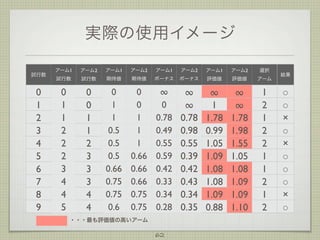 実際の使用イメージ
試行数

0
1
2
3
4
5
6
7
8
9

アーム1

アーム2

アーム1

アーム2

アーム1

アーム2

アーム1

アーム2

選択

試行数

試行数

期待値

期待値

ボーナス

ボーナス

評価値

評価値

アーム

0
1
1
2
2
2
3
4
4
5

0
0
1
1
2
3
3
3
4
4

0
1
1
0.5
0.5
0.5
0.66
0.75
0.75
0.6

0
0
1
1
1
0.66
0.66
0.66
0.75
0.75

∞
0
0.78
0.49
0.55
0.59
0.42
0.33
0.34
0.28

∞
∞
0.78
0.98
0.55
0.39
0.42
0.43
0.34
0.35

∞
1
1.78
0.99
1.05
1.09
1.08
1.08
1.09
0.88

∞
∞
1.78
1.98
1.55
1.05
1.08
1.09
1.09
1.10

1
2
1
2
2
1
1
2
1
2

      ・・・最も評価値の高いアーム

62

結果

○
○
×
○
×
○
○
○
×
○

 