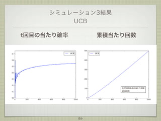 シミュレーション3結果
UCB
t回目の当たり確率

累積当たり回数

1,000回時点の当たり回数
498.6回

86

 