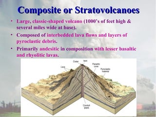 Composite or Stratovolcanoes
• Large, classic-shaped volcano (1000’s of feet high &
several miles wide at base).
• Composed of interbedded lava flows and layers of
pyroclastic debris.
• Primarily andesitic in composition with lesser basaltic
and rhyolitic lavas.

 