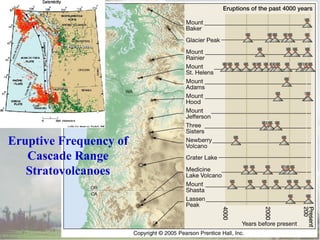 Eruptive Frequency of
Cascade Range
Stratovolcanoes

 